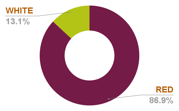 Chart 28